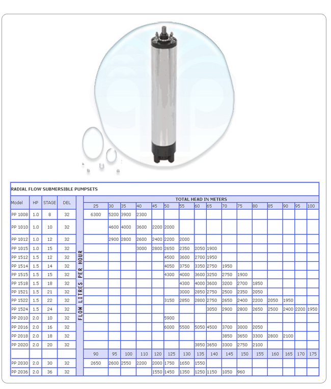 paivepumps, Booster Pump in coimbatore, Centrifugal
